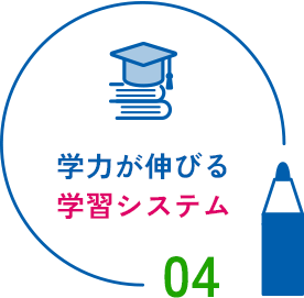 04 学力が伸びる学習システム